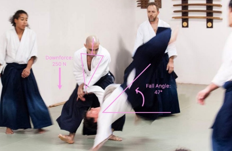 Jiu Jitsu With Screen Measurements